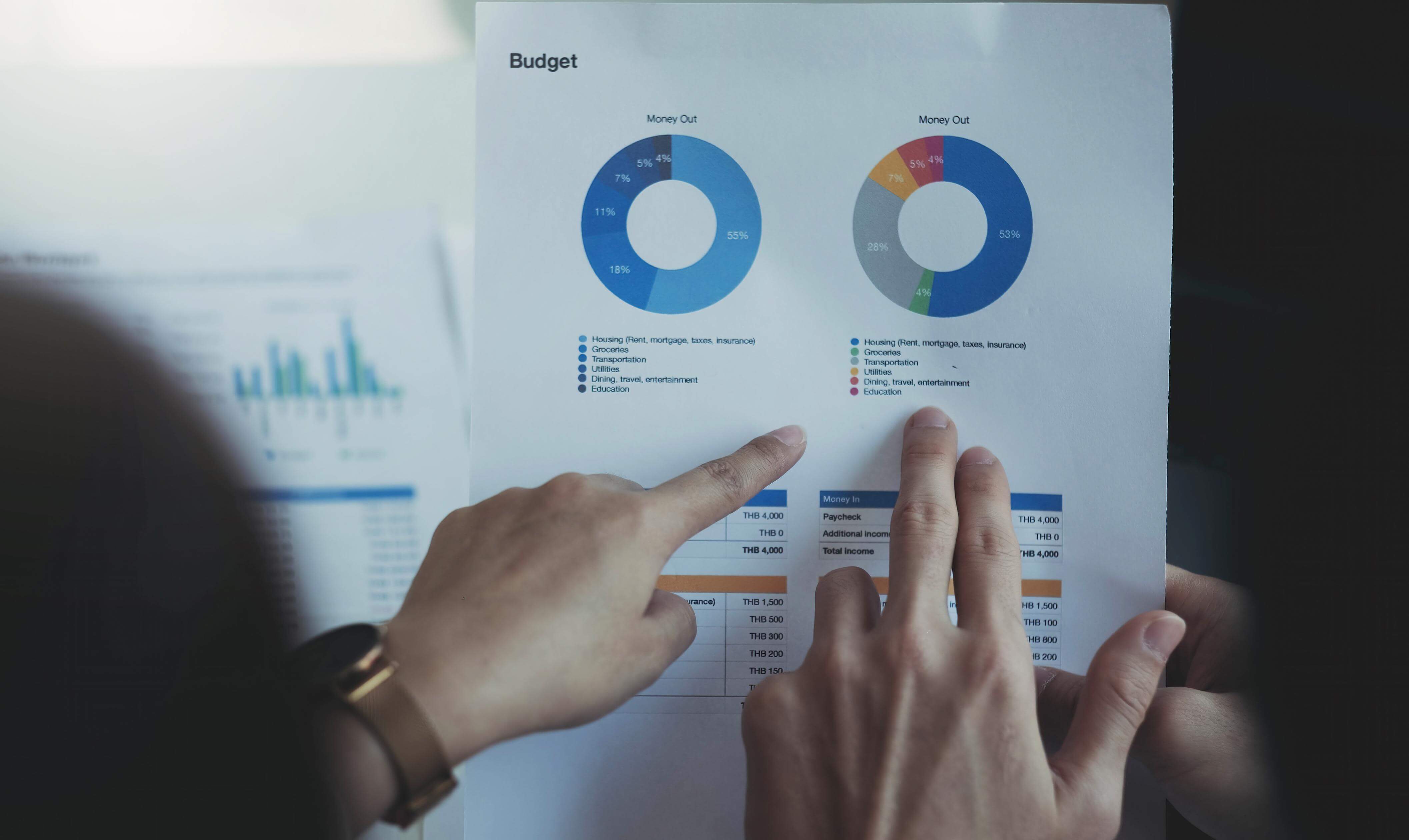 Learning personal budget management